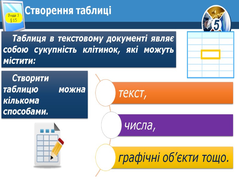 Створення таблиці Таблиця в текстовому документі являє собою сукупність клітинок, які можуть містити: Створити
